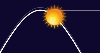 App, Sonne, Sonnenaufgang, Sonnenuntergang, Mond, Dämmerung, Blaue Stunde, Azimut, Tageslänge, Sonnenlauf, Jahreszeit, Deklination, Zeitraffer, Goldene Stunde