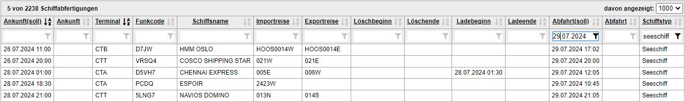 Container, Terminal, burchardkai, Altenwerder, Tollerort, Ankunft, Abfahrt